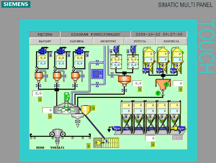 The complete control system SYSBET II